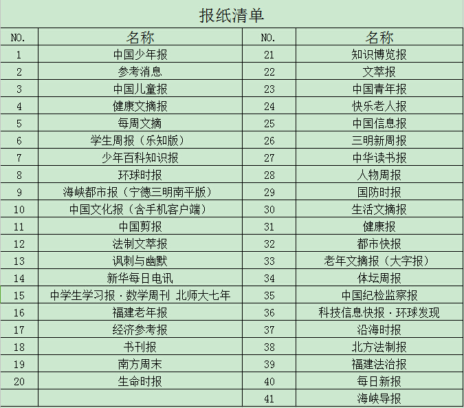 20160308 2016年报纸订阅目录.jpg