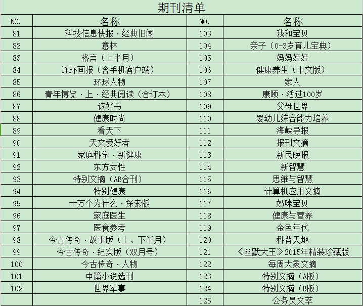 20160308 2016杂志目录-3.jpg